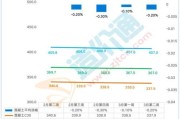 混凝土行业发展前景如何_2024年混凝土价格走势预测