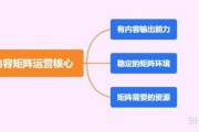 微商怎么做推广_微商如何精准引流