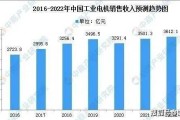 2014电机行业现状_高效电机市场前景