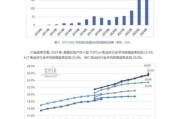 光伏前景如何_2024年还值得投资吗