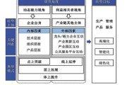 国家运营商互联网战略_如何影响中小企业数字化转型