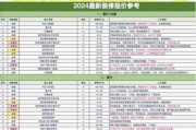 家装网怎么选_装修报价一般多少钱