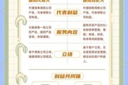 保险中介行业前景如何_保险代理公司怎么选