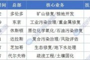 环境修复公司哪家好_土壤修复技术有哪些