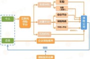 互联网保险未来规划_如何布局线上渠道