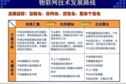物联网发展前景怎么样_物联网未来有哪些应用