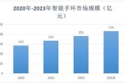 智能手环值得买吗_智能手环未来发展趋势