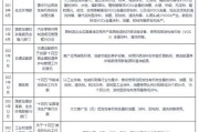 粉末涂料发展前景怎么样_粉末涂料市场趋势