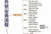 外贸行业职业环境怎么样_外贸人如何规划职业路径