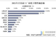 2014年牙膏行业现状_牙膏品牌如何突围