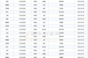 硅砂多少钱一吨_硅砂未来五年需求走势