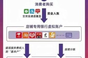 互联网银行如何盈利_互联网银行商业模式有哪些