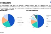 互联网加现状及未来趋势_如何抓住新机遇