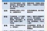 中央空调怎么选_家用中央空调耗电吗