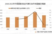 货代客服有前途吗_货代客服发展方向