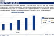 中国汽车行业现状_未来发展趋势