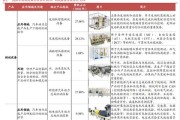 家用轻工行业有哪些细分赛道_2024年还能入局吗