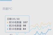 网站权重怎么提升_长尾关键词如何布局