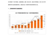 新材料行业前景如何_2024年值得投资吗