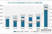 2013年进出口行业现状_未来走势如何