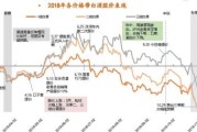 2017年白酒销量下滑原因_高端酒价格走势