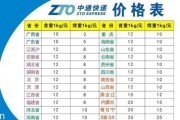 同城快递多久能到_同城快递收费标准