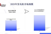 发电机行业前景怎么样_发电机未来发展趋势
