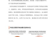医药电商发展前景_医药电商如何盈利