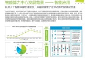 it服务市场前景如何_企业数字化转型需求