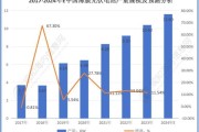 光伏分布式前景怎么样_2024年还能赚钱吗