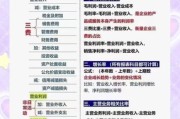 互联网企业利润表怎么预测_预测互联网企业利润表的方法