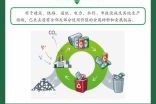 互联网资源回收前景_资源回收如何盈利