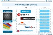 碳制品前景如何_碳制品市场未来趋势