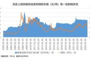 煤炭行业生命周期阶段有哪些_未来十年还会增长吗