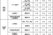 蠡县污水处理有限公司怎么样_收费标准是多少