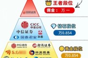 中国证券行业前景如何_券商股值得投资吗