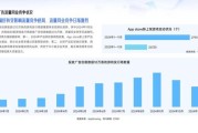 互联网广告发展趋势有哪些_2024年广告预算怎么分配