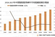 互联网教育市场分析_2024年在线教育前景如何