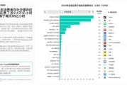 2015移动互联网发展趋势_如何抓住红利