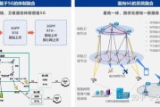 卫星互联网是什么_如何影响5G覆盖