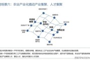 农化行业前景怎么样_农化企业如何转型