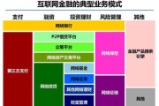 互联网金融上游是什么_下游有哪些