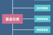 互联网基金投资前景怎么样_新手如何选基