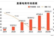 互联网视频行业未来趋势_短视频平台如何盈利
