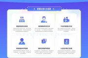 互联网教育前景怎么样_在线学习值得投资吗