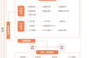 互联网医疗发展趋势_未来医院如何线上转型