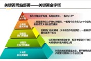 网站SEO优化怎么做_咨询行业关键词布局技巧