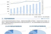 医药营销发展前景怎么样_医药营销未来趋势有哪些