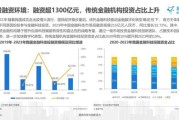 互联网金融发展趋势_2024年还能投资吗