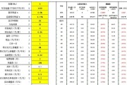 光伏投资风险有哪些_光伏电站收益怎么样